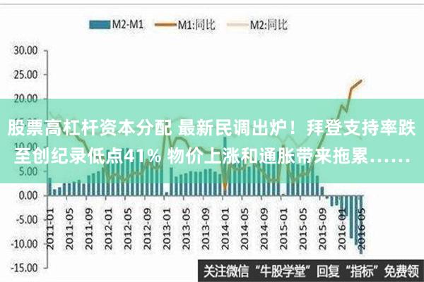 股票高杠杆资本分配 最新民调出炉！拜登支持率跌至创纪录低点41% 物价上涨和通胀带来拖累……