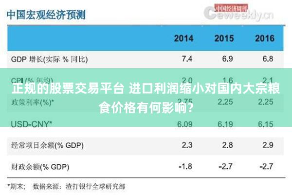 正规的股票交易平台 进口利润缩小对国内大宗粮食价格有何影响？