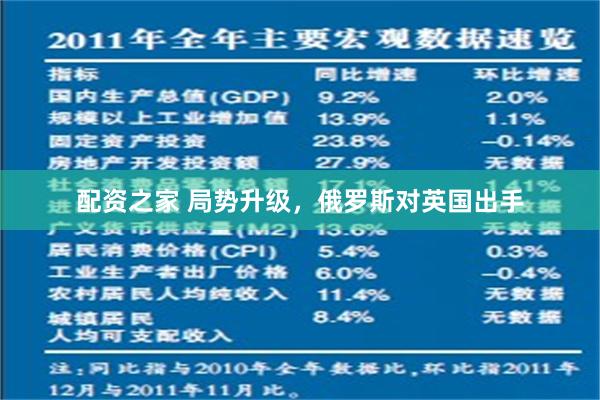 配资之家 局势升级，俄罗斯对英国出手