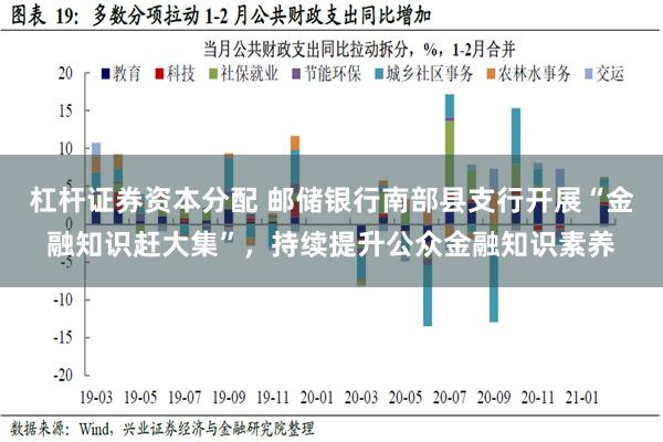 杠杆证券资本分配 邮储银行南部县支行开展“金融知识赶大集”，持续提升公众金融知识素养