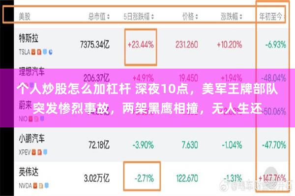 个人炒股怎么加杠杆 深夜10点，美军王牌部队突发惨烈事故，两架黑鹰相撞，无人生还