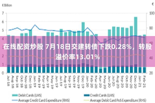 在线配资炒股 7月18日交建转债下跌0.28%，转股溢价率13.01%