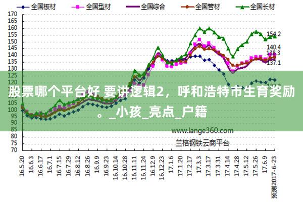 股票哪个平台好 要讲逻辑2，呼和浩特市生育奖励。_小孩_亮点_户籍