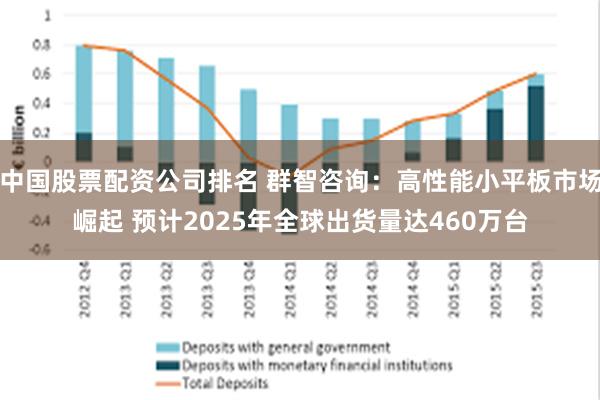 中国股票配资公司排名 群智咨询：高性能小平板市场崛起 预计2025年全球出货量达460万台