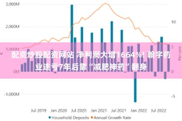 配资炒股配资网站 净利润大增1664%! 翰宇药业连亏7年后靠“减肥神药”翻身
