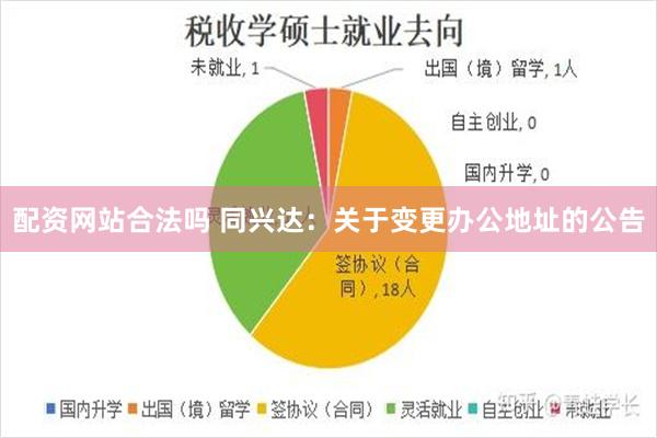 配资网站合法吗 同兴达：关于变更办公地址的公告