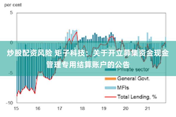 炒股配资风险 矩子科技：关于开立募集资金现金管理专用结算账户的公告