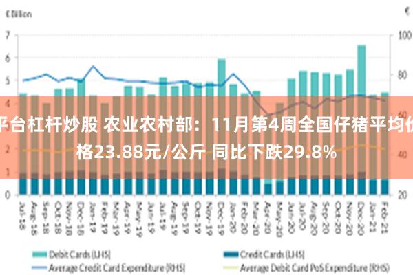 平台杠杆炒股 农业农村部:11月第4周全国仔猪平均价格23.88元/公斤 同比下跌29.8%